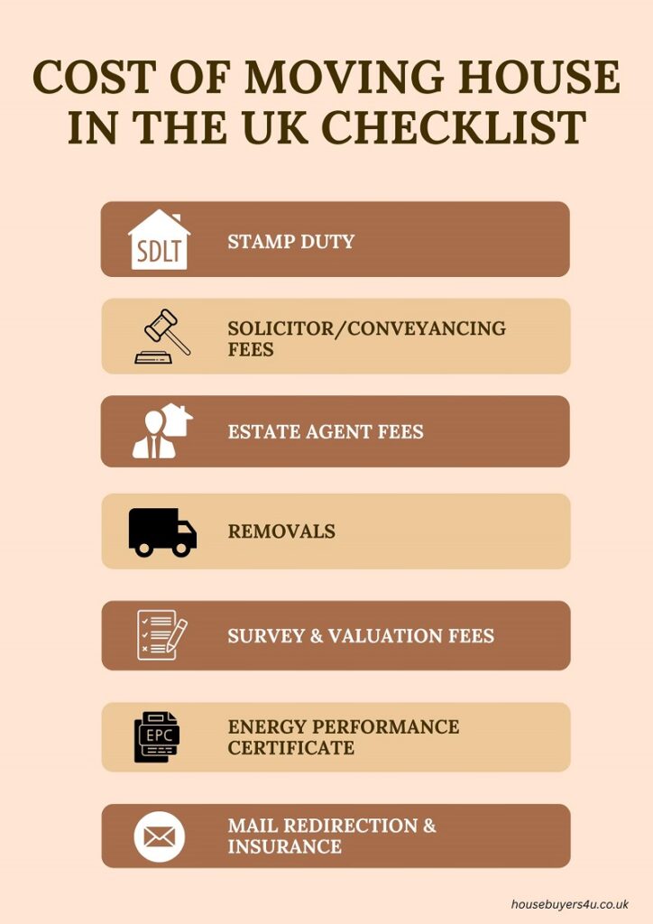 Hidden Costs When Moving House in the UK Questions People Forget to Ask