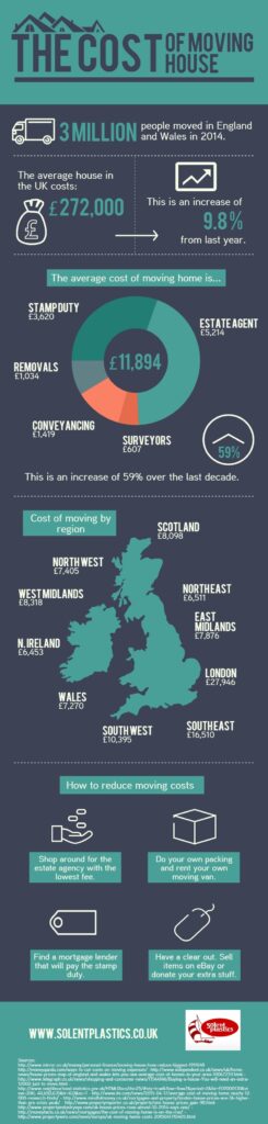 Hidden Costs When Moving House in the UK Questions People Forget to Ask