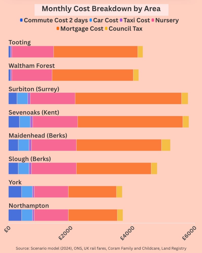 Hidden Costs When Moving House in the UK Questions People Forget to Ask